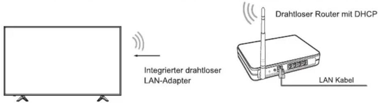 HISENSE H58A6100 - Drahtloses Netzwerk - 1