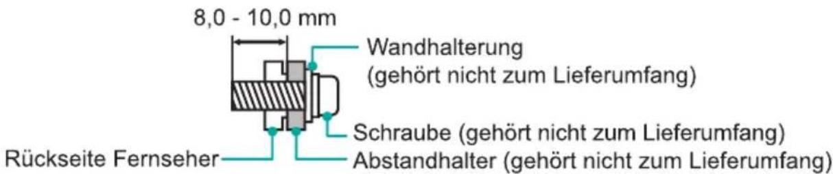 HISENSE H40B5600 - Wandhalterung (nicht mitgeliefert) installieren - 1