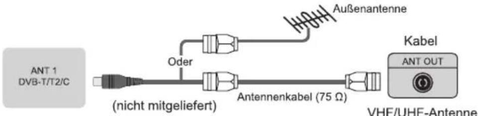 HISENSE H40B5600 - Anschlüsse vornehmen - 1