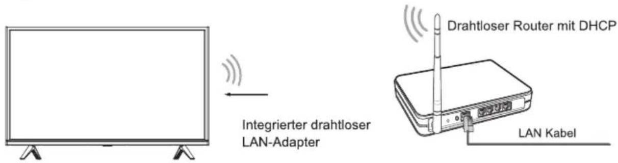 HISENSE H40B5600 - Drahtloses Netzwerk - 1