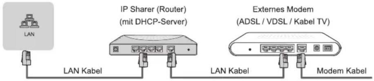 HISENSE H40B5600 - LAN (Verdrahtetes Netzwerk) - 1