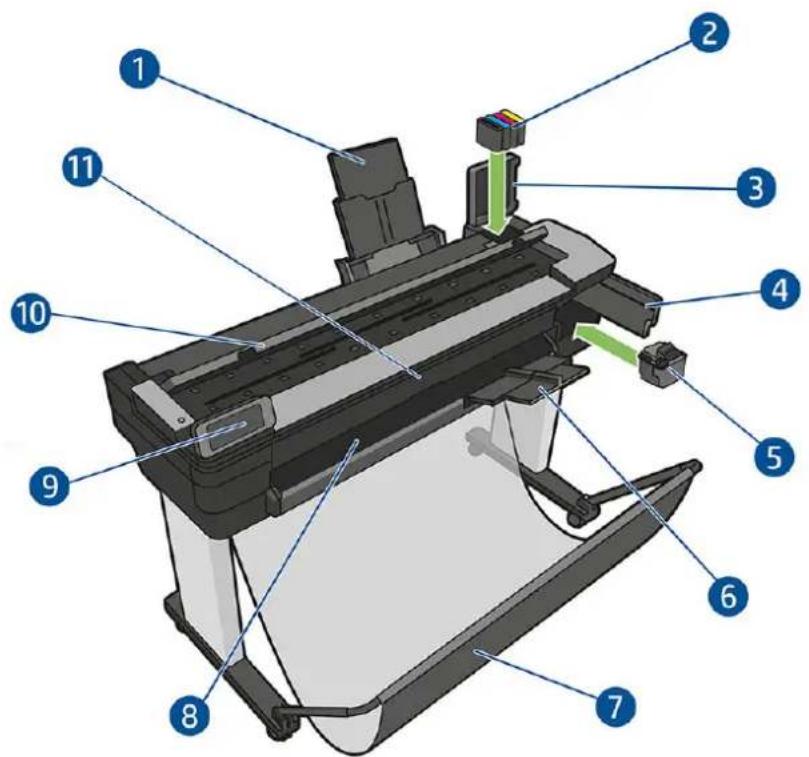 HP DesignJet T830 - Printerens hovedkomponenter - 1