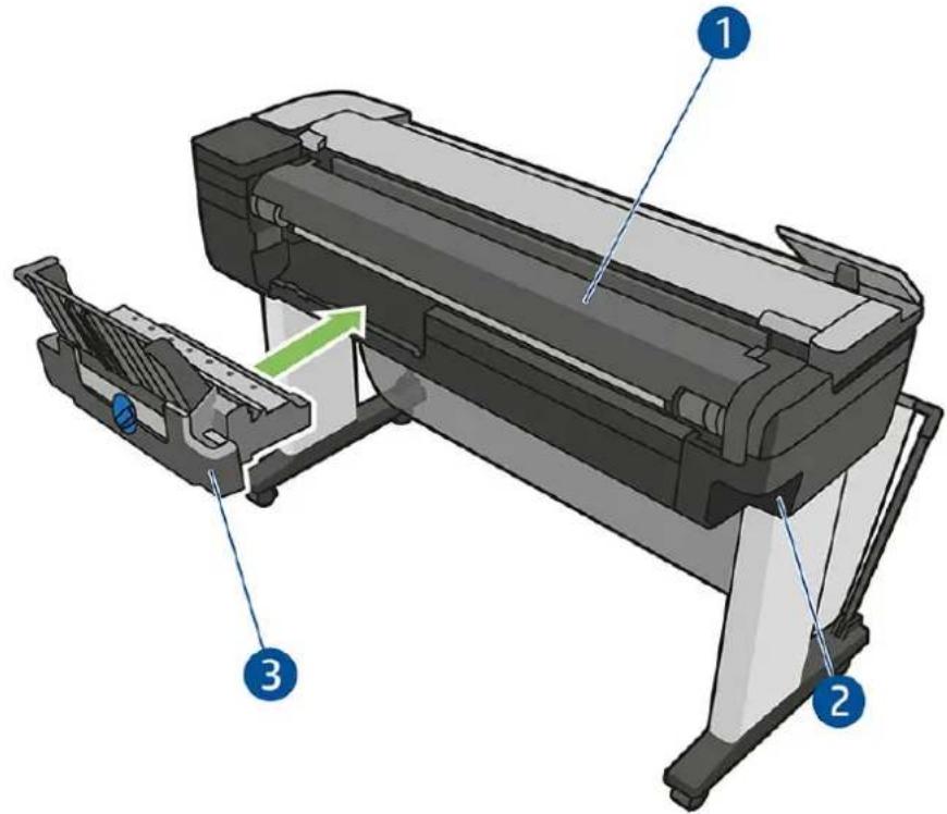 HP DesignJet T830 - Printerens hovedkomponenter - 3