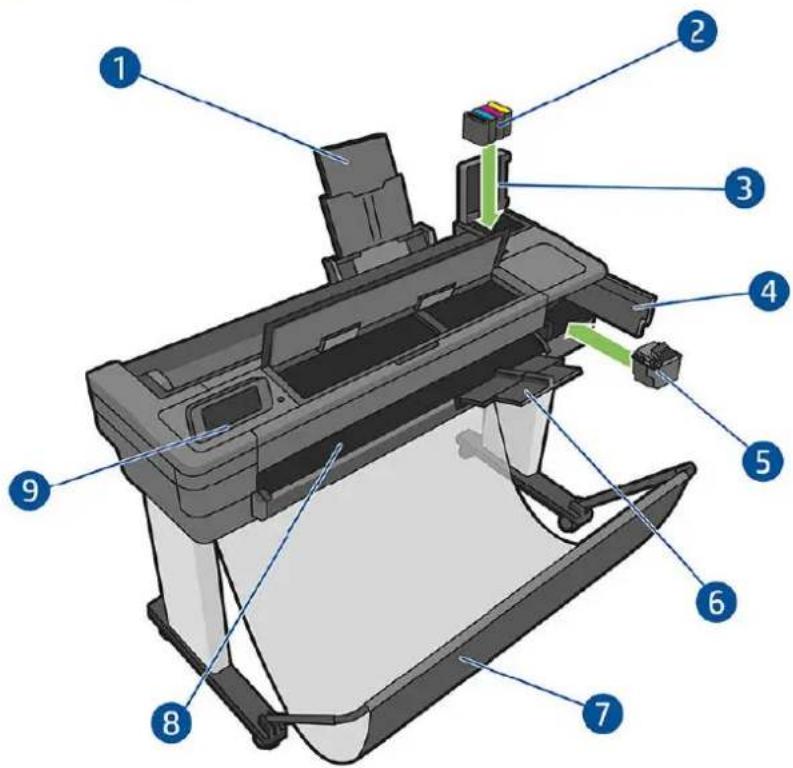 HP DesignJet T830 - Printerens hovedkomponenter - 2