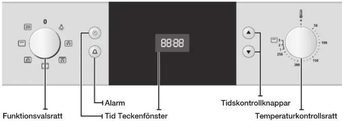 Funktionsvalsratt Alarm Tid Teckenfönster 88:88 Tidskontrollknappar Temperaturkontrollsratt