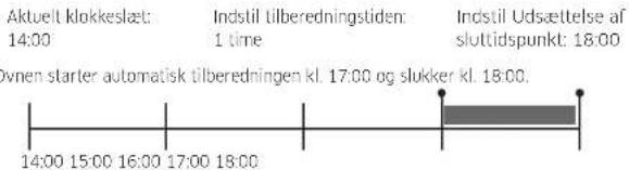 Aktuell klokkeslæt: 14:00 Indstil tilberedningstiden: 1 time Indstil Udsættelse af sluttidspunkt: 18:00 Dvnen starter automatisk tilberedningen kl. 17:00 og slukker kl. 18:00. 14:00 15:00 16:00 17:00 18:00