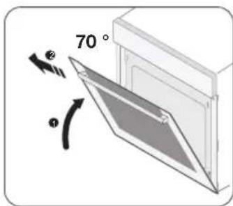 70° ① ②