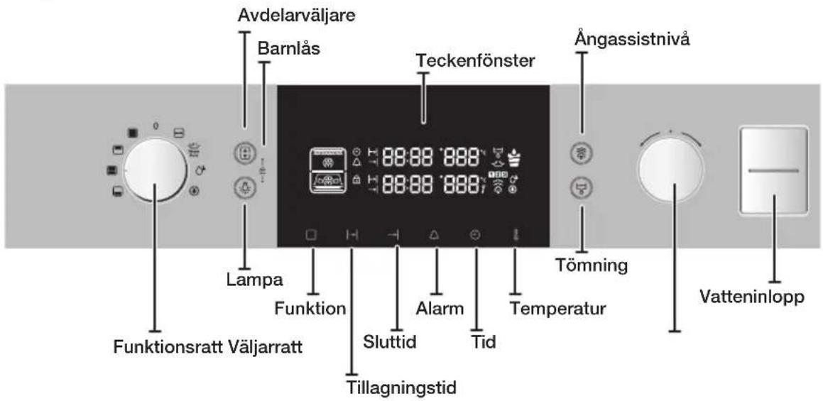 Avdelarväljare Barnlås Teckenfönster Ångassistnivå Lampa Funktion Sluttid Alarm Tid Temperatur Tömmning Vatteninlopp Funktionsratt Väljarratt Tillagningstid