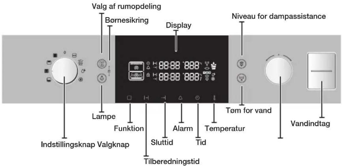 Valg af rumopdeling Børnesikring Display Niveau for dampassistance Lampe Funktion Sluttid Alarm Tid Temperatur Tøm for vand Indstillingsknap Valgknap Tilberedningstid Vandindtag