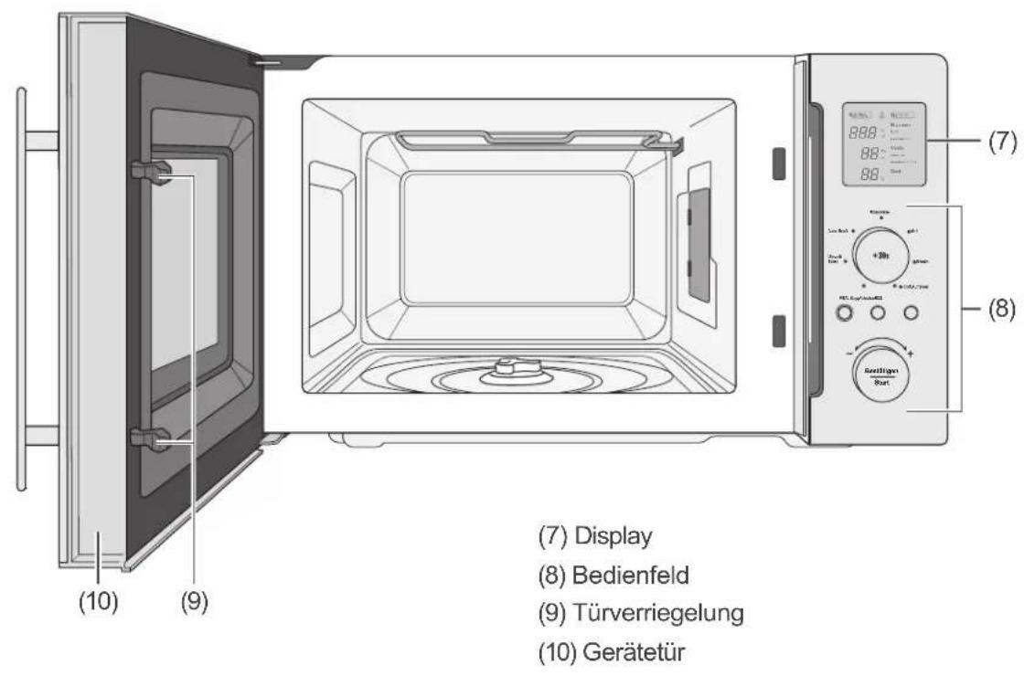 (7) Display (8) Bedienfeld (9) Türverriegelung (10) Gerätetür