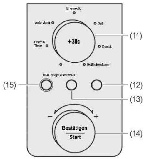 Hanseatic AC925EC3-S00E - Appliance parts and control elements - 2