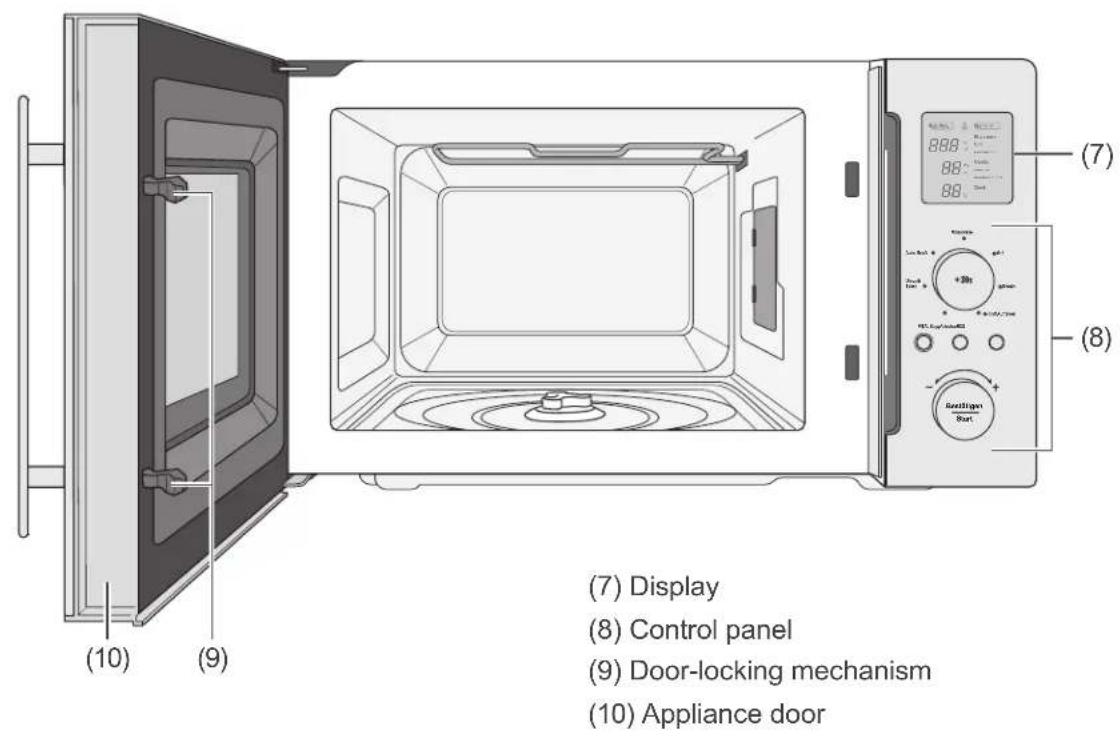 (7) Display (8) Control panel (9) Door-locking mechanism (10) Appliance door