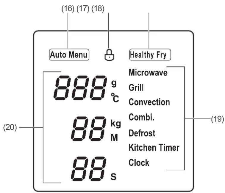 (16) (17) (18) Auto Menu Healthy Fry (20) 888 g °C Microwave Grill Convection 88 kg M Combi. Defrost Kitchen Timer Clock 88 s