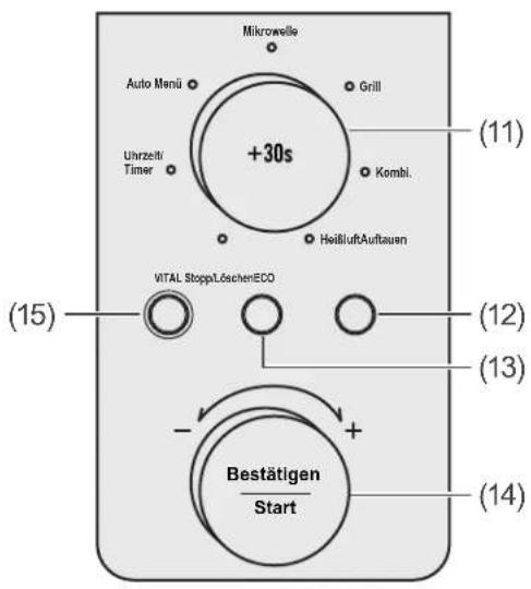Mikrowelle Auto Menu Grill Uhrzeit/ Timer +30s Kombi. HeißluftAuftauen (11) VITAL StoppLöschenECO (12) (13) - + Bestätigen Start (14)