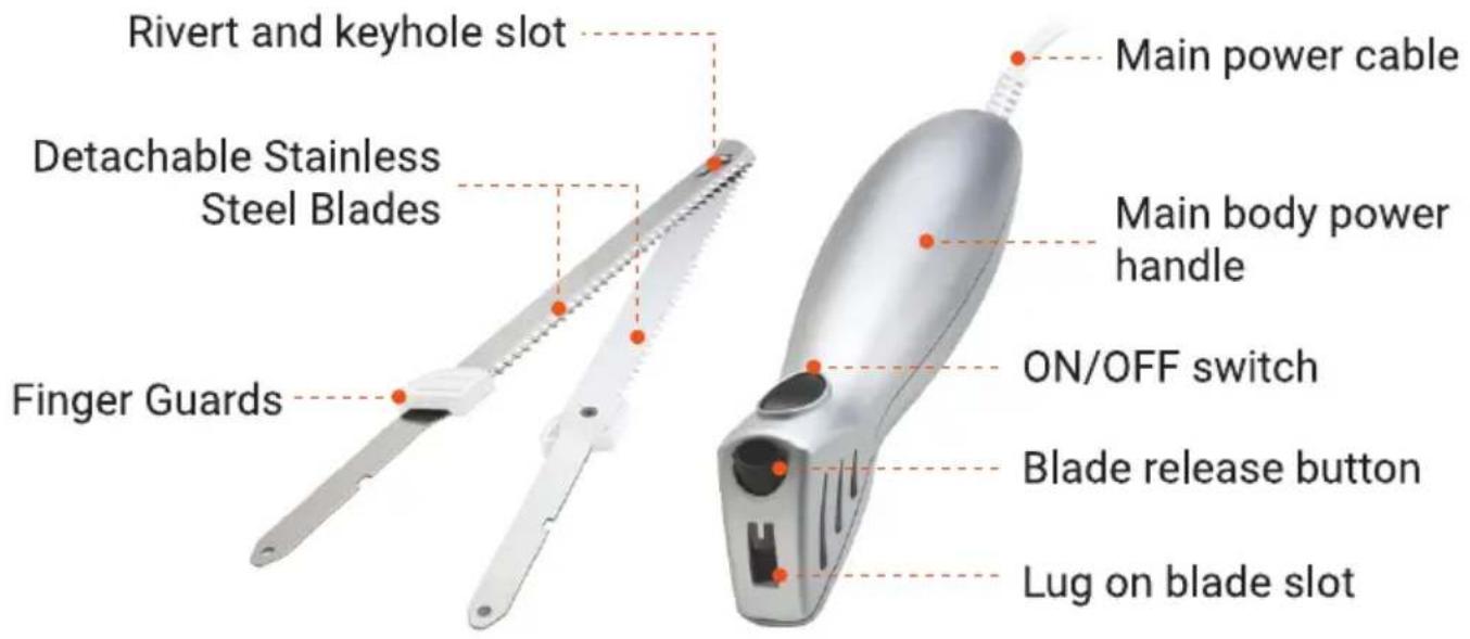 Nutrichef PKELKN16 - GETTING TO KNOW YOUR ELECTRIC KNIFE - 1