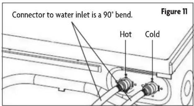Connector to water inlet is a 90° bend. Figure 11 Hot Cold