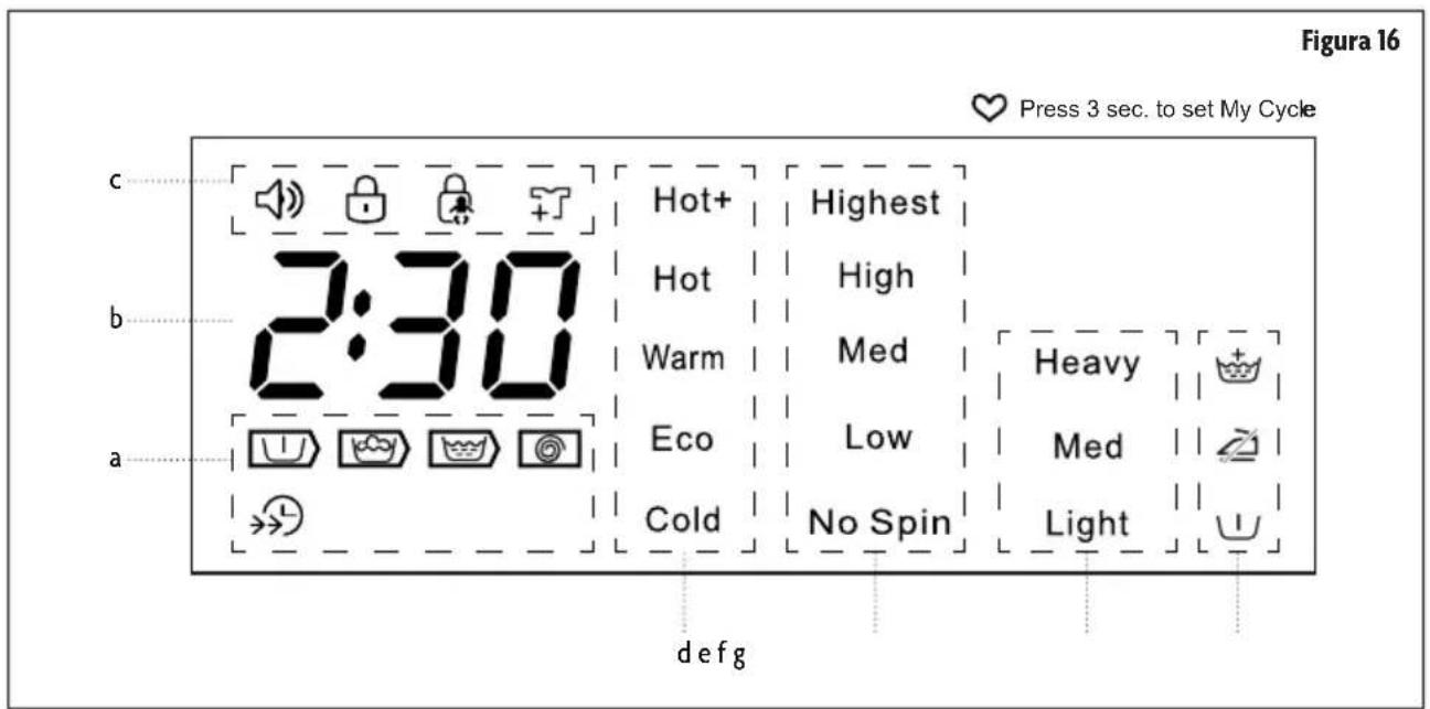 Figura 16 Press 3 sec. to set My Cycle c..... b..... a..... def g Hot+ Highest Hot High Warm Med Eco Low Cold No Spin Heavy Med Light