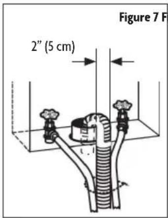 Figure 7 F 2" (5 cm)