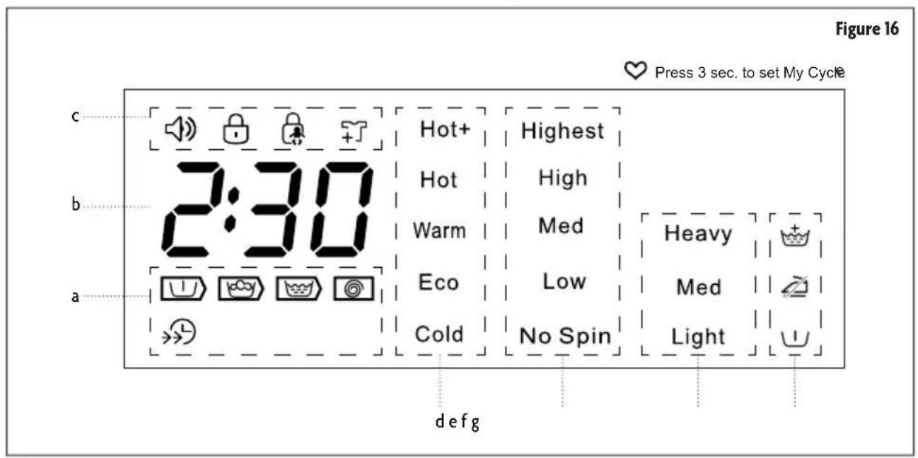Figure 16 Press 3 sec. to set My Cycle c..... b..... a..... def g Hot+ Highest Hot High Warm Med Eco Low Cold No Spin Heavy Med Light