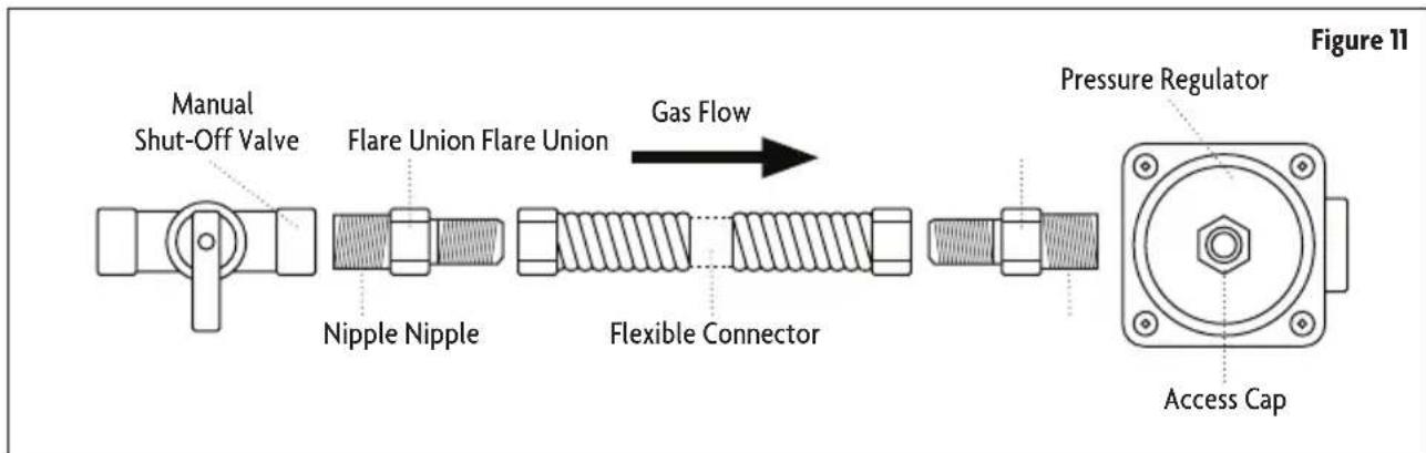 Magic Chef MCSCTG12S - Gas Shut-Off Valve - 3