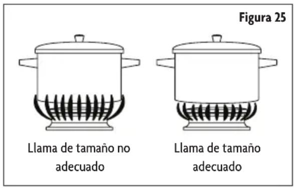 Figura 25 Llama de tamaño no adecuado Llama de tamaño adecuado