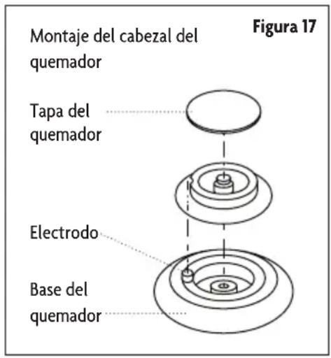 Montaje del cabezal del quemador Tapa del quemador Electrodo Base del quemador Figura 17