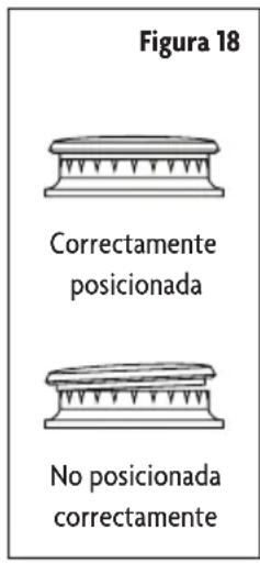 Figura 18 Correctamente posicionada No posicionada correctamente
