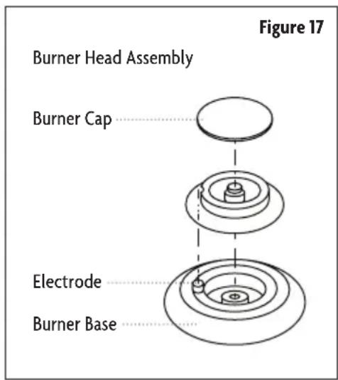 Figure 17 Burner Head Assembly Burner Cap Electrode Burner Base