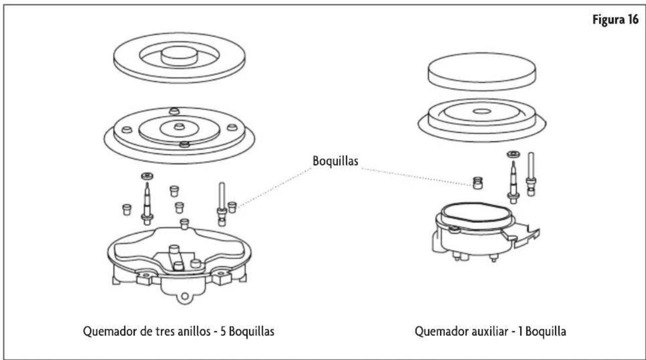 Figura 16 Quemador de tres anillos - 5 Boquillas Boquillas Quemador auxiliar - 1 Boquilla