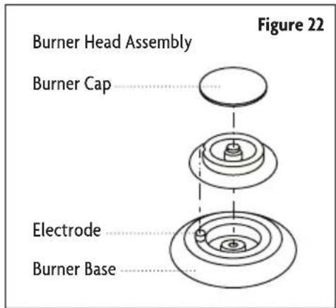 Figure 22 Burner Head Assembly Burner Cap Electrode Burner Base