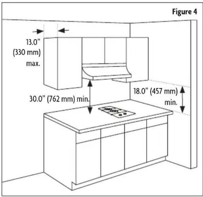 Figure 4 13.0" (330 mm) max. 30.0" (762 mm) min. 18.0" (457 mm) min.