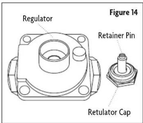 Regulator Retainer Pin Retulator Cap Figure 14