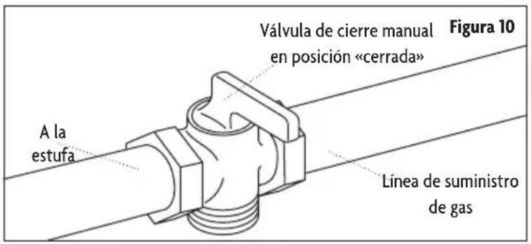 Válvula de cierre manual en posición «cerrada» Figura 10 A la estufa Linea de suministro de gas