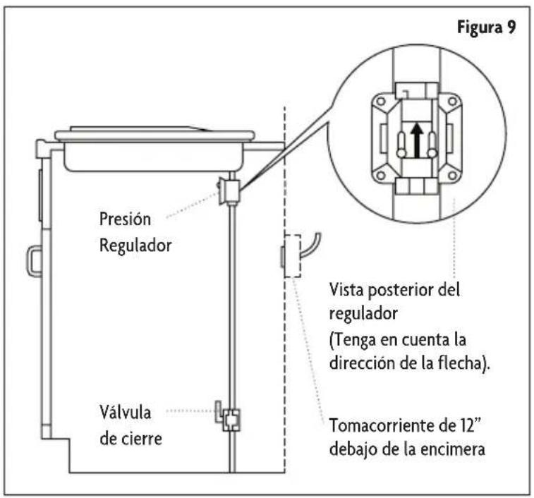 Figura 9 Presión Regulador Válvula de cierre Vista posterior del regulador (Tenga en cuenta la dirección de la flecha). Tomacorriente de 12" debajo de la encimera
