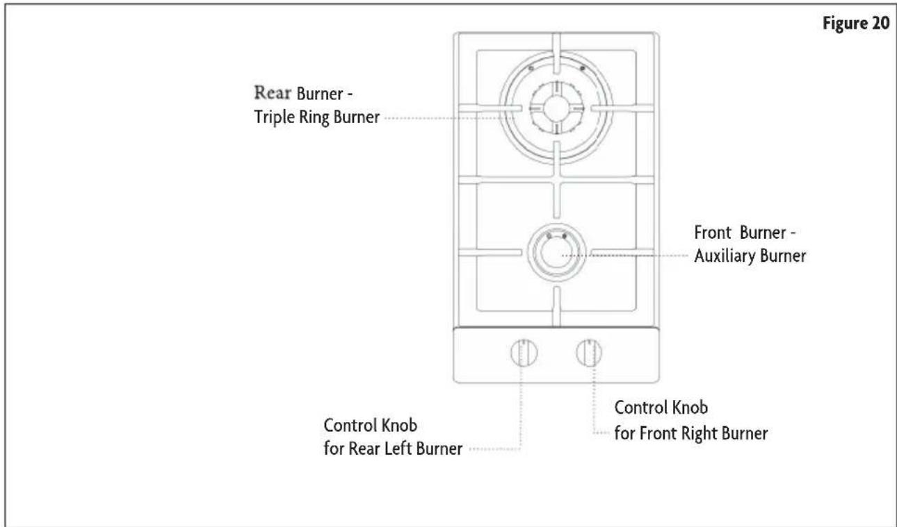 Figure 20 Rear Burner - Triple Ring Burner Front Burner - Auxiliary Burner Control Knob for Rear Left Burner Control Knob for Front Right Burner