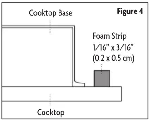 Cooktop Base Figure 4 Foam Strip 1/16" x 3/16" (0.2 x 0.5 cm) Cooktop