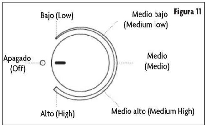 Bajo (Low) Medio bajo (Medium low) Apagado (Off) Medio (Medio) Alto (High) Medio alto (Medium High) Figura 11