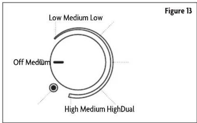 Figure 13 Low Medium Low Off Medium High Medium HighDual