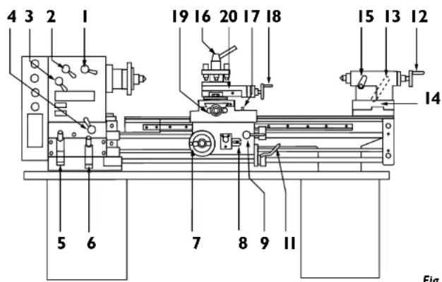 4 3 2 1 19 16 20 17 18 15 13 12 14 5 6 7 8 9 11 Fig.