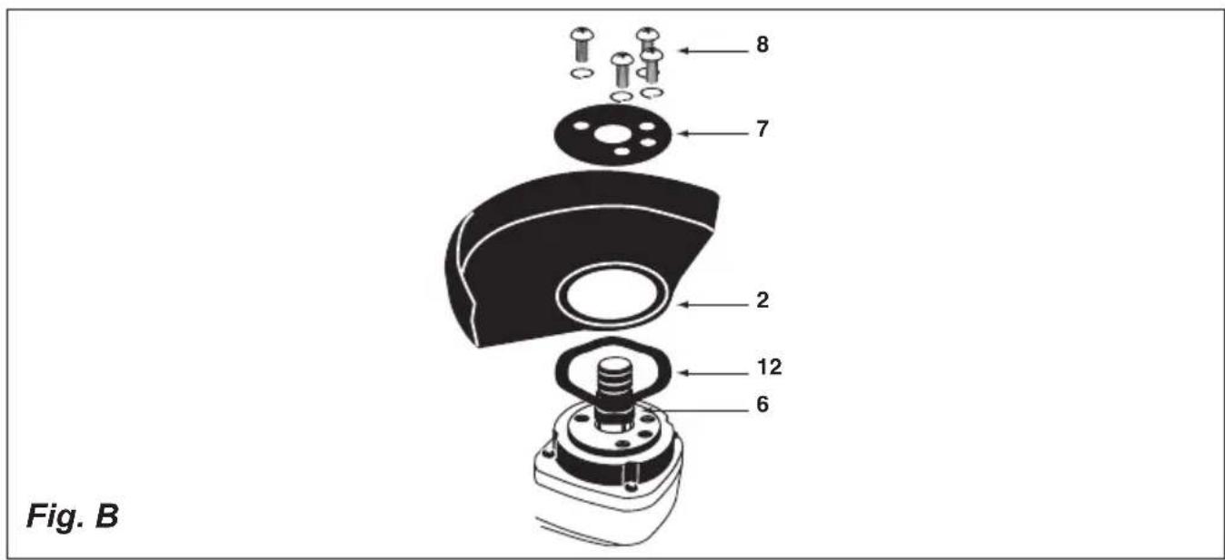 Fig. B 8 7 2 12 6