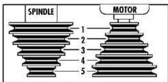 SPINDLE MOTOR 1 2 3 4 5