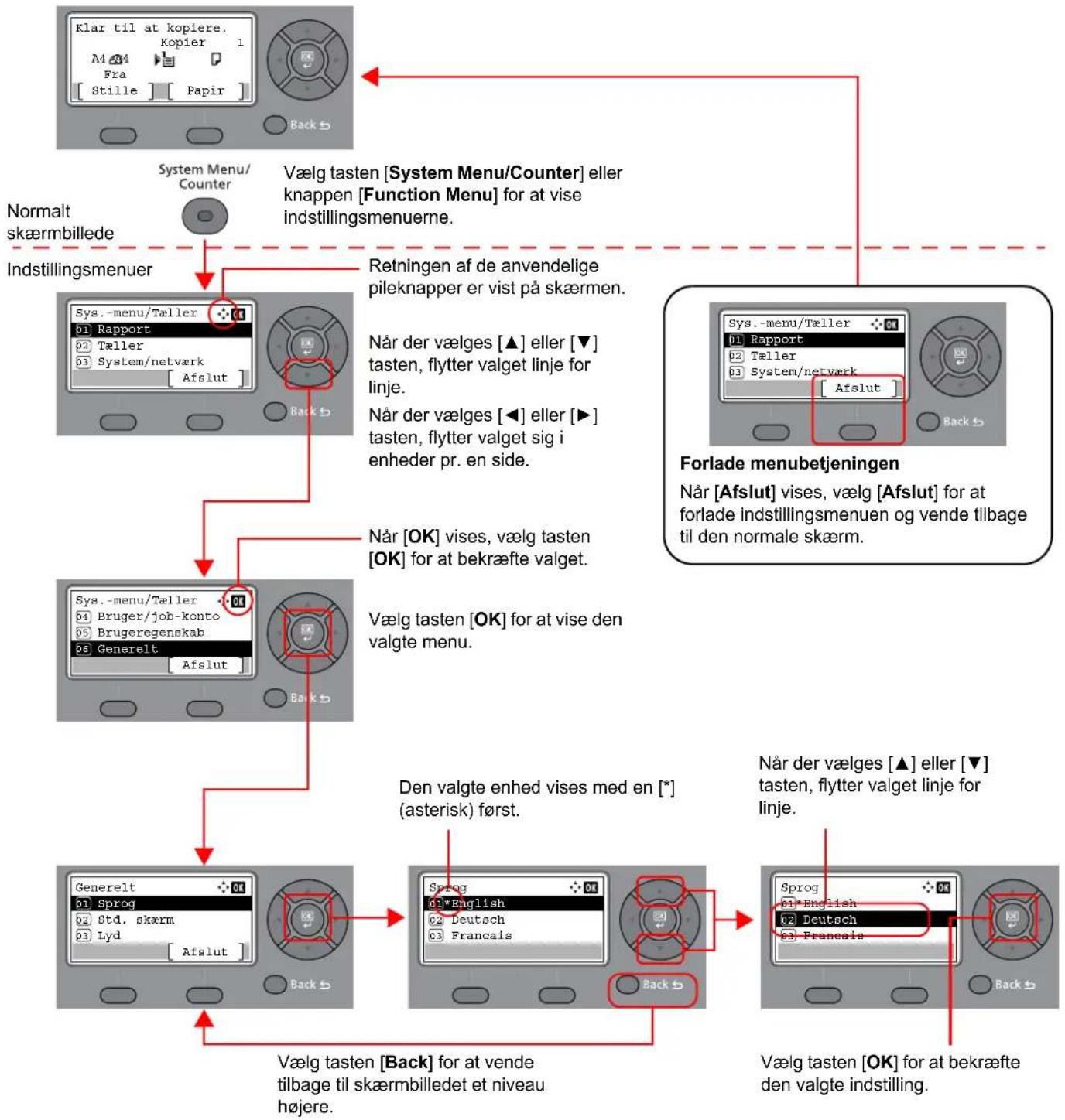 KYOCERA ECOSYS M3645dn - Viser indstillinger for menu og konfiguration - 1