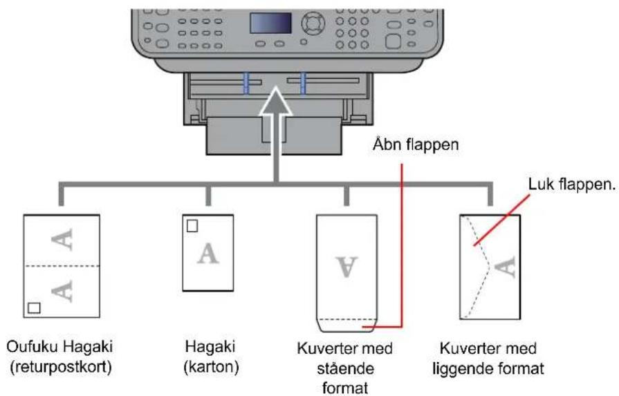 KYOCERA ECOSYS M3645dn - Printer Driver User Guide - 1