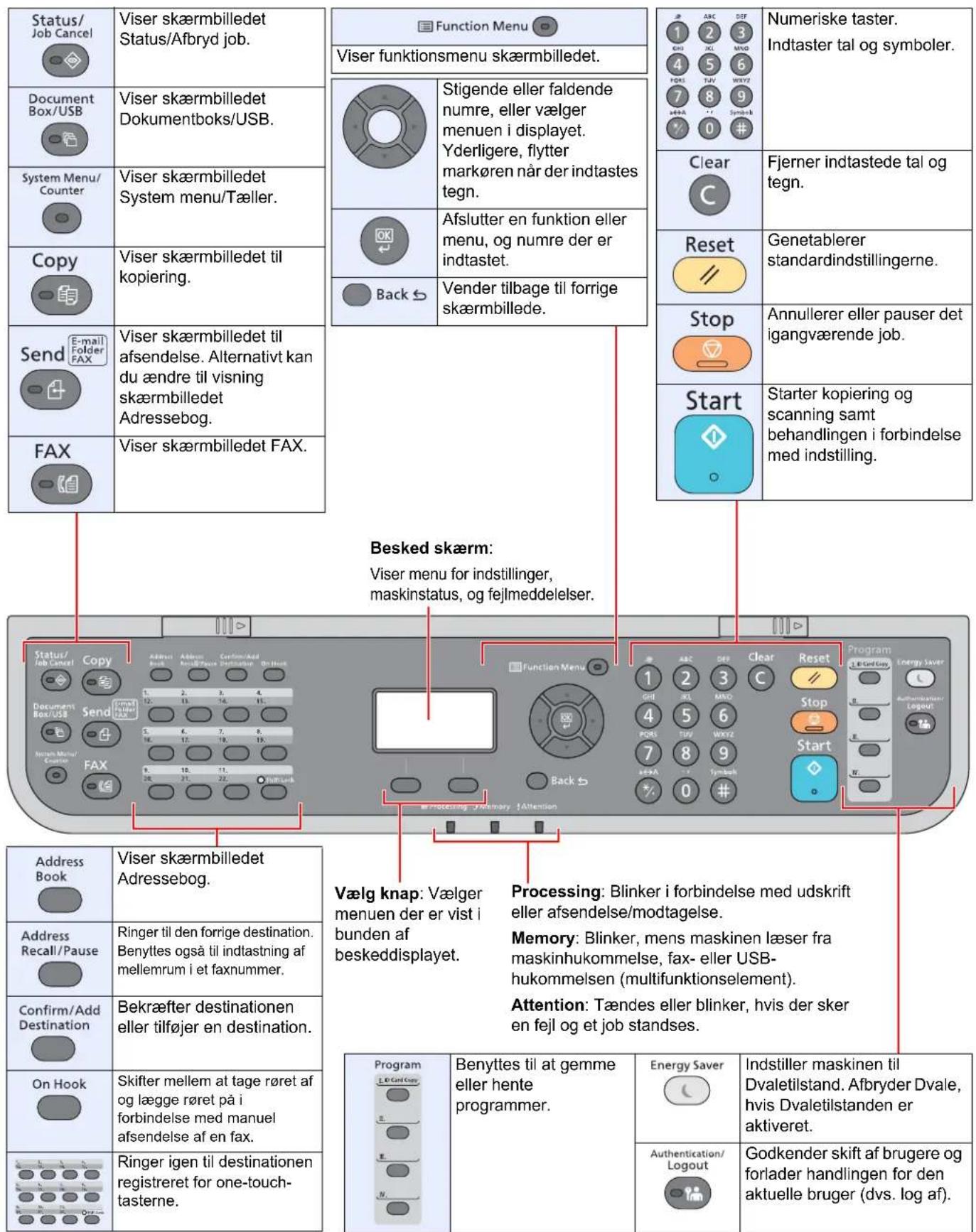 KYOCERA ECOSYS M3645dn - Taster på betjeningspanelet - 1