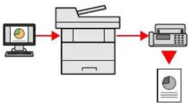 KYOCERA ECOSYS M3655idn - Maskinfunktioner - 7