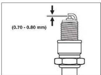 (0.70 - 0.80 mm)