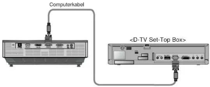 LG DX535 - < Sådan tilslutter du en komponentkilde > - 1