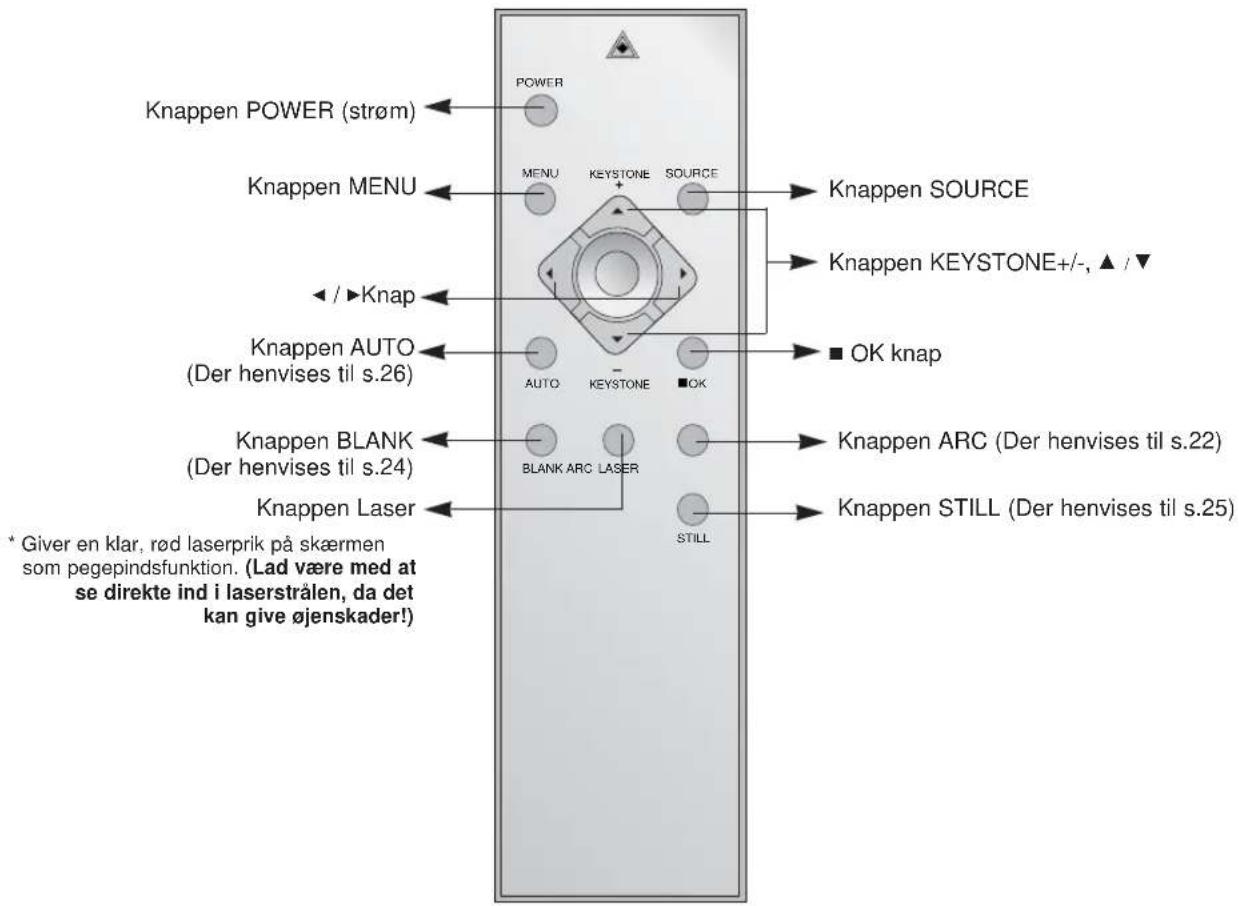 LG DX535 - Fjernbetjening - 1