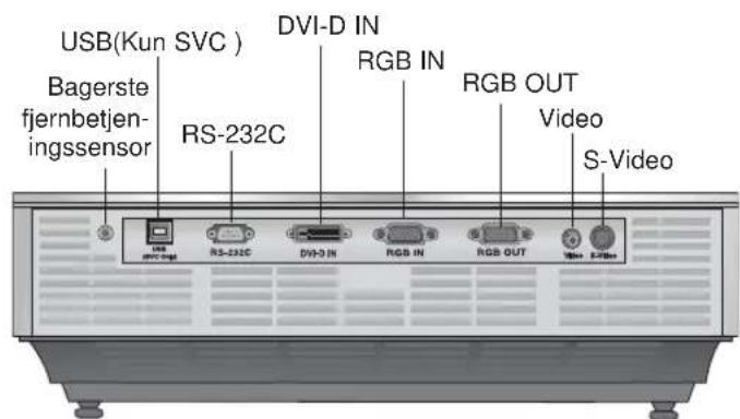 LG DX535 - Tilslutninger - 1
