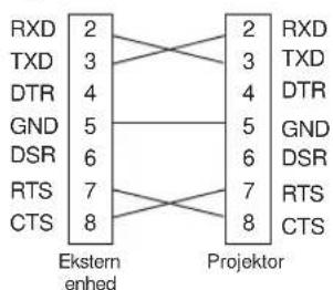 LG DX535 - Sådan tilslutter du eksternt kontroludstyr - 2